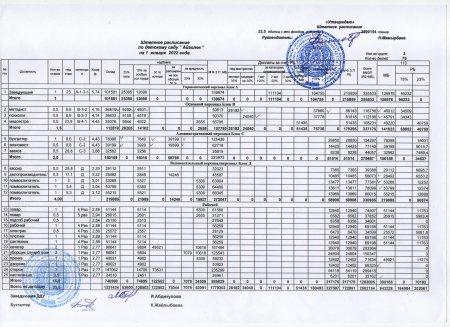 Штатное расписание на 1 января 2022 года