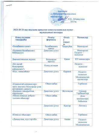 Консультациялық пункт жұмысының жоспары
