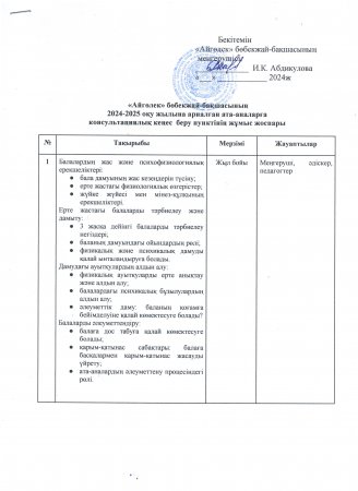 Консультациялық пункт жұмысының жоспары 2024-2025 оқу жылы