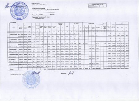 Тарификациялық тізім 2024 жыл