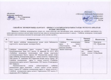 Сыбайлас жемқорлыққа қарсы іс-қимыл саласындағы қатынастарды реттеуге арналған жұмыс жоспары