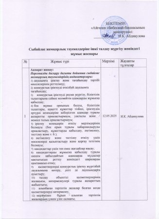 Сыбайлас жемқорлық тәуекелдеріне ішкі талдау жүргізу жөніндегі жұмыс жоспары