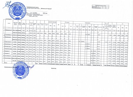 Тарификациялық тізім 2025 жыл