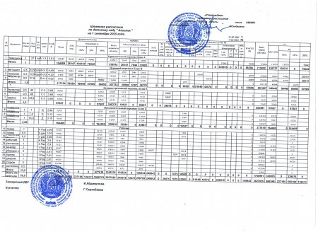 Штаттық кесте 2025 жыл