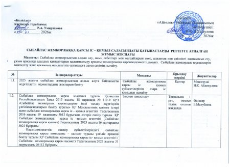 Сыбайлас жемқорлыққа қарсы іс-қимыл саласындағы қатынастарды реттеуге арналған жұмыс жоспары