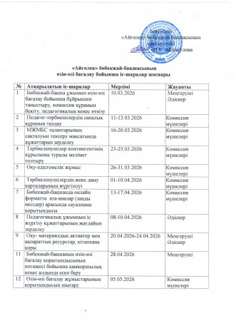 Өзін -өзі бағалау бойынша іс-шара жоспары