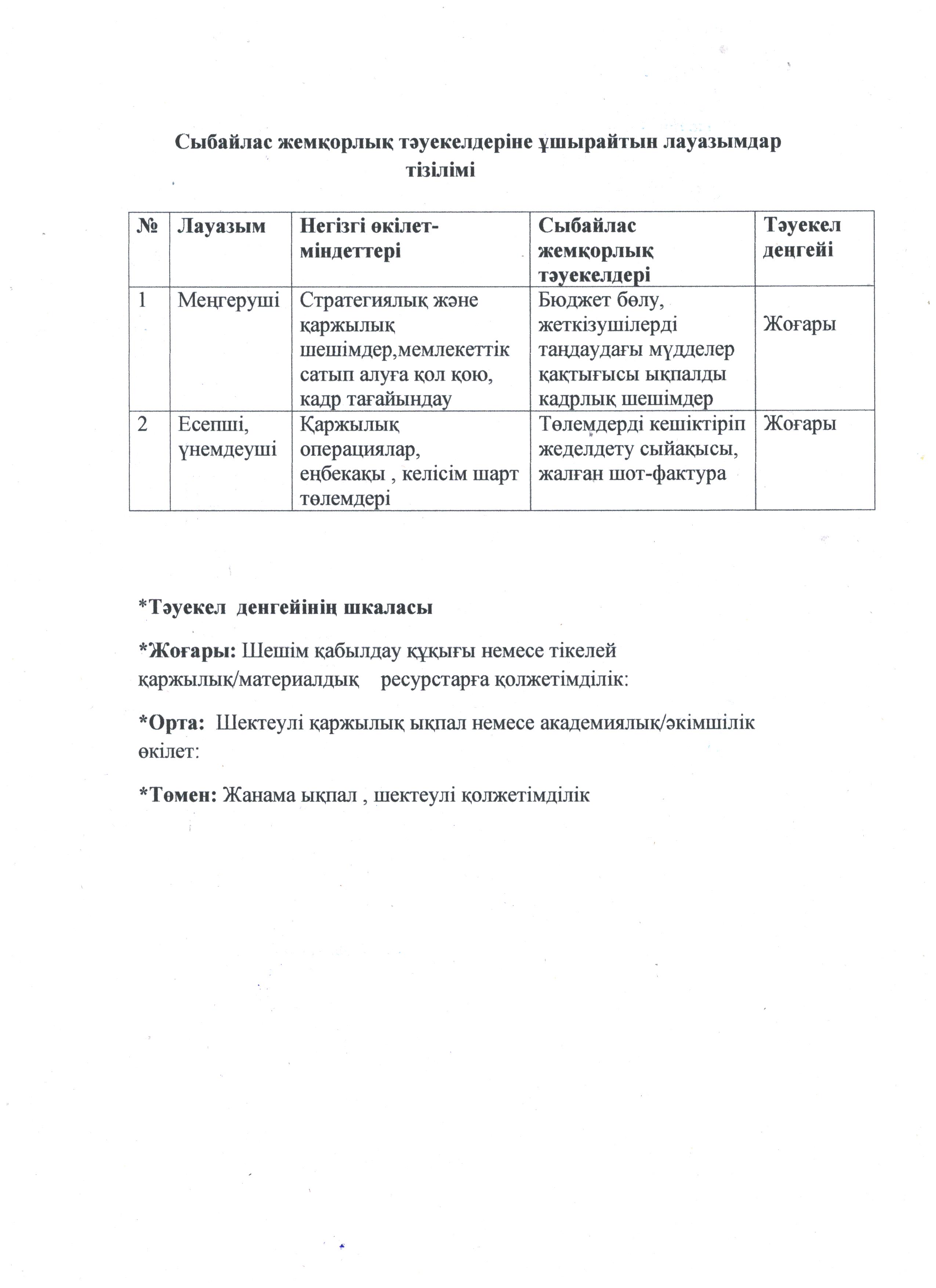 Сыбайлас жемқорлық тәуекелдеріне ұшырайтын лауазымдар тізбесі